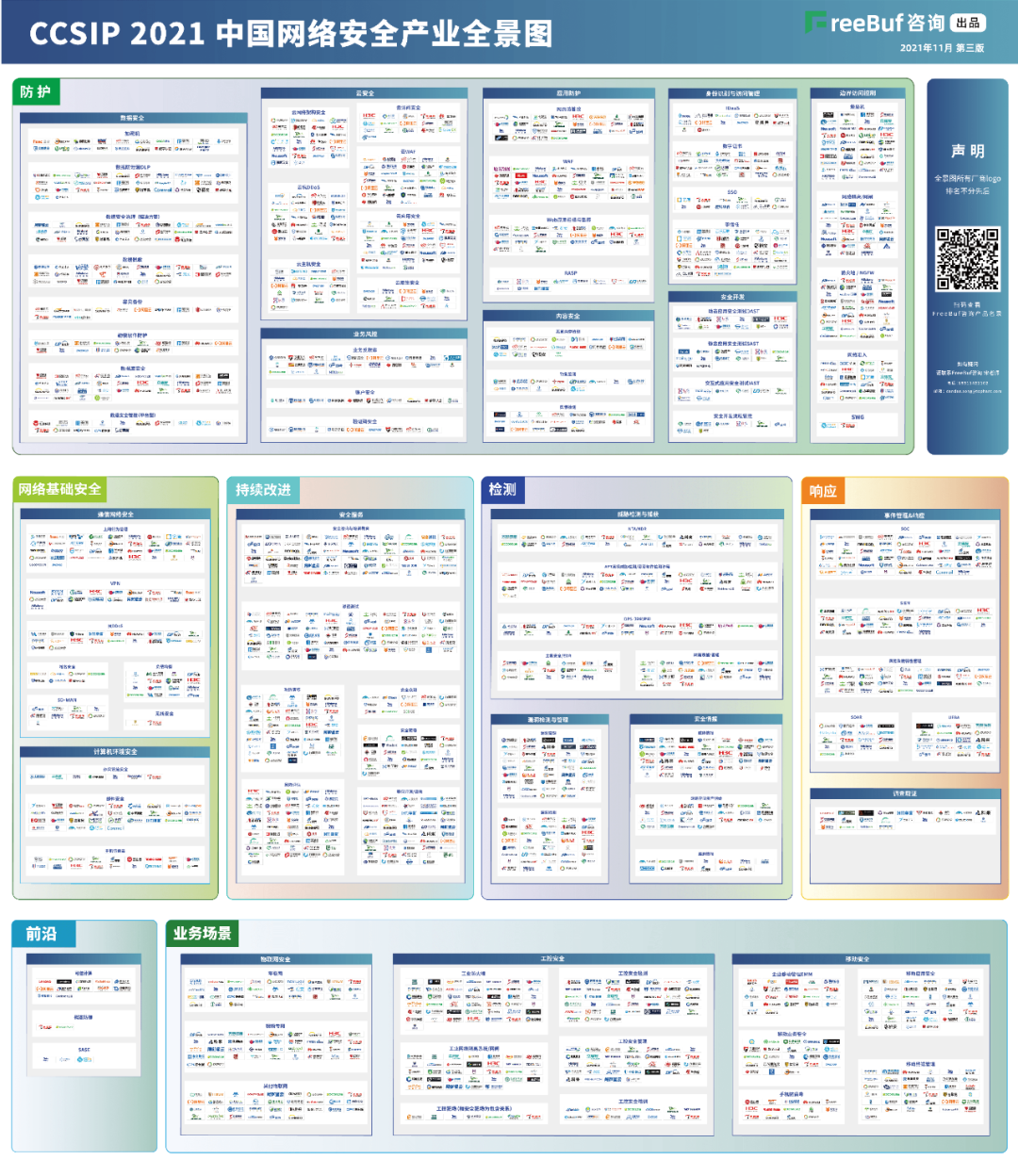 Ezpay信息上榜FreeBuf《CCSIP 2021中国网络安全产业全景图》